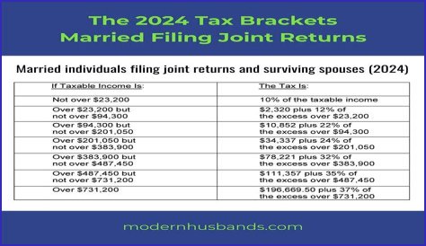 Can a married couple get a tax refund?