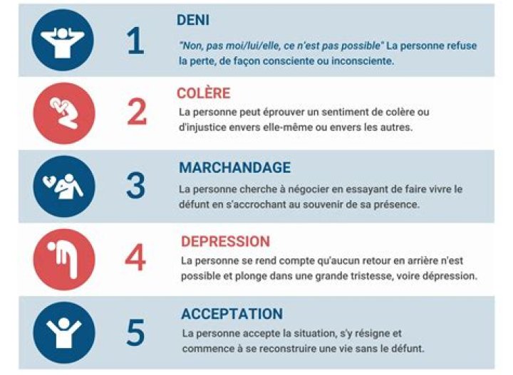 La communaut&eacute; musicale en deuil
