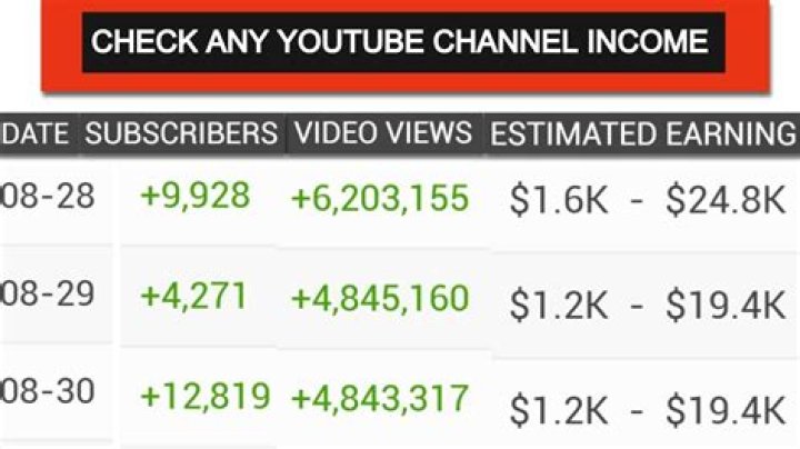 Omar AlAbdallat l عمر العبداللات net worth, income and estimated earnings of Youtuber channel